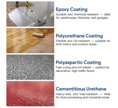 Floor Coating